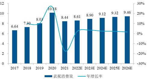 “十四五”四氢呋喃行业发展战略规划指导及销售规模前景可行性预测