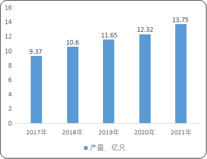 2022年智能遥控器行业市场发展机遇分析及需求规模前景咨询预测