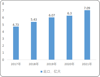2022年智能遥控器行业市场发展机遇分析及需求规模前景咨询预测
