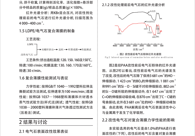 LDPE/电气石复合薄膜的制备及性能研究