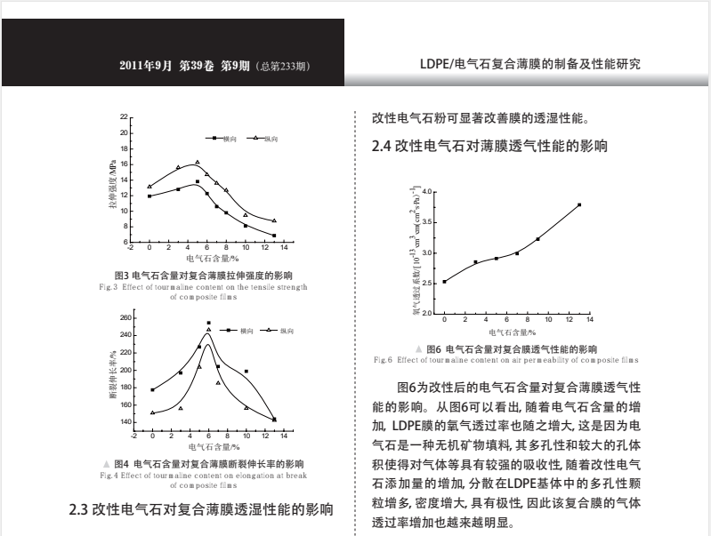 LDPE/电气石复合薄膜的制备及性能研究