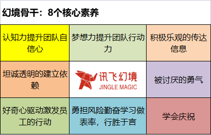 讯飞幻境核心骨干训练营第一期正式开课 讯飞幻境核心骨干训练营第一期正式开课