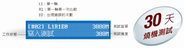 智能9系列进阶版金狐CF卡拷贝&检测机