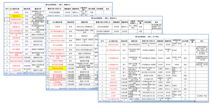 晨輝照明戰(zhàn)略管理咨詢(xún)案例