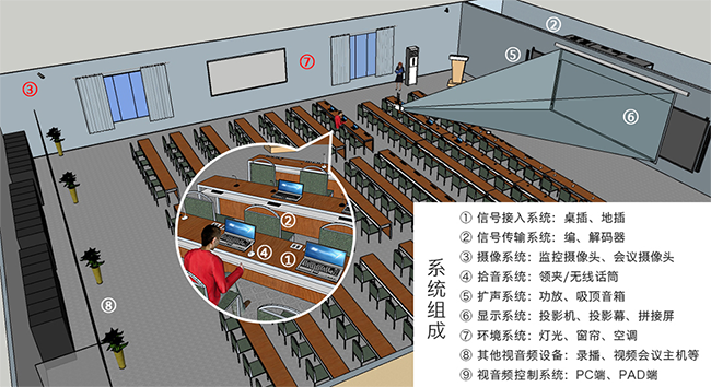 Wincomn launched the U.M.M.M.Solution in Single Meeting Room