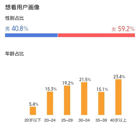 中秋档3.7亿收官 