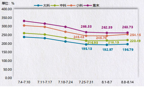 神木·中国兰炭产品价格指数第41期周评