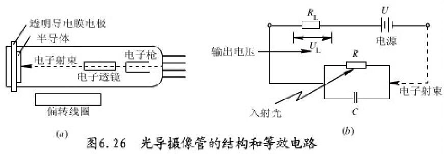 工业相机CCD/CMOS靶面尺寸规格说明