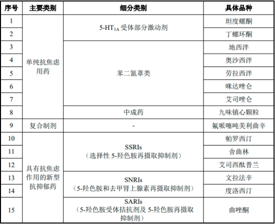 2022年中枢神经系统治疗药物行业细分产品市场销售规模分析及竞争战略预测评估