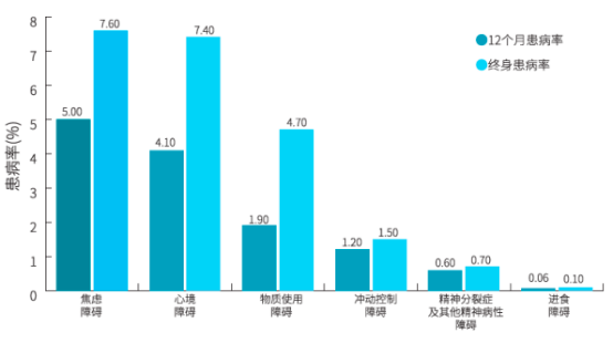 2022年中枢神经系统治疗药物行业细分产品市场销售规模分析及竞争战略预测评估
