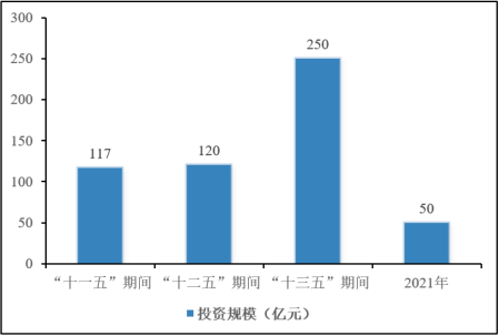 2022年空管系统行业市场容量分析预测及重点企业市场份额占比分析