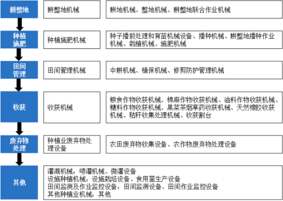 2022年棉花种植、棉花种植机械行业市场行情走势分析及需求规模前景研究预测