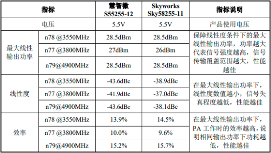 2022年全球及中国射频前端行业重点企业竞争格局分析及市场需求规模前景可行性研究预测