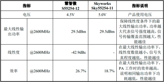 2022年全球及中国射频前端行业重点企业竞争格局分析及市场需求规模前景可行性研究预测