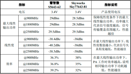 2022年全球及中国射频前端行业重点企业竞争格局分析及市场需求规模前景可行性研究预测