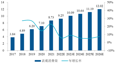 2022年全球及中国苯甲醇、苯甲醛、苯甲酸下游市场需求规模前景预测及供给格局可行性研究