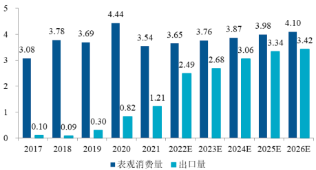 2022年全球及中国苯甲醇、苯甲醛、苯甲酸下游市场需求规模前景预测及供给格局可行性研究