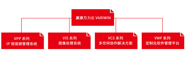 Wincomn VARIWIN System Build The Intelligent Control Conference Room for Xiangya Hospital