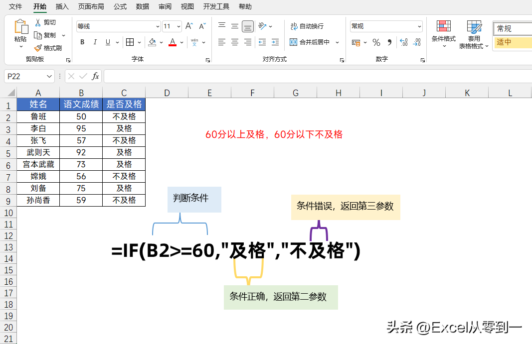 IF函数的4种使用方法,让你的工作事半功倍 IF函数的4种使用方法,让你的工作事半功倍