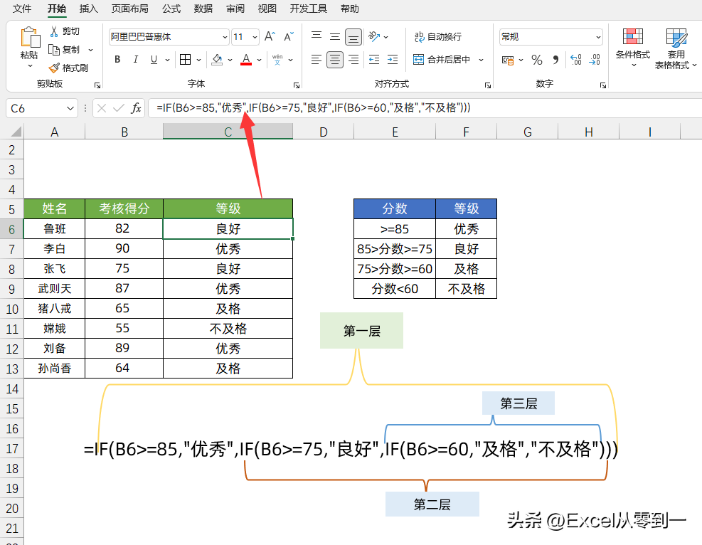 IF函数的4种使用方法，让你的工作事半功倍