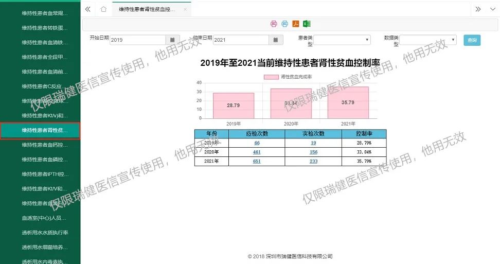 数字化赋能血透持续质量改进 数字化赋能血透持续质量改进