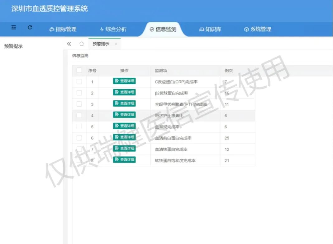 深圳血透质控实现数字化,血透更规范 深圳血透质控实现数字化,血透更规范