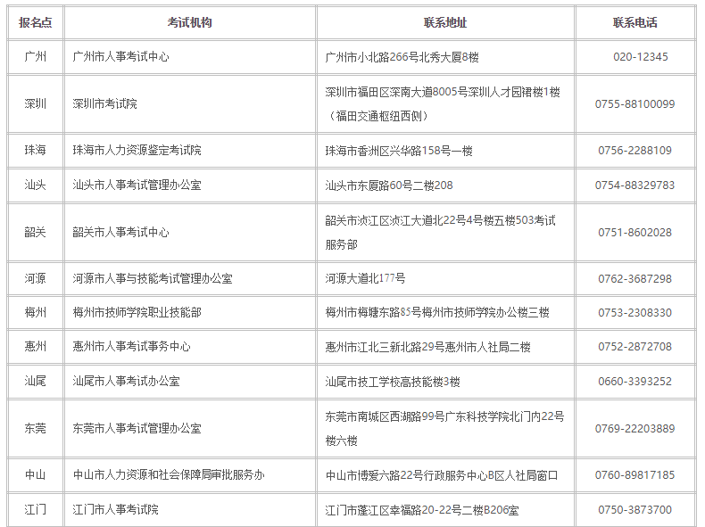 2022年度一級(jí)建造師資格考試報(bào)考須知