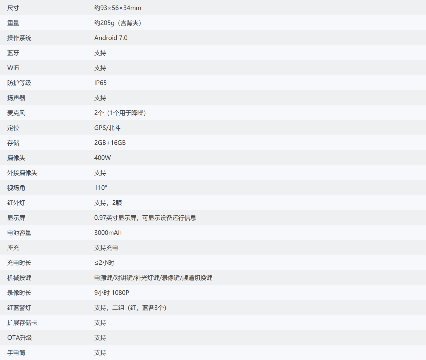 全能指挥调度F1P 