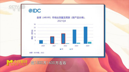 VR电影：我们何时能走进银幕里的那个世界？