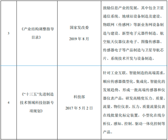 2022年全球及中国无线通信测试设备、射频微波测试仪器行业重点企业竞争战略研究及市场发展机遇前景预测 2022年全球及中国无线通信测试设备、射频微波测试仪器行业重点企业竞争战略研究及市场发展机遇前景预测
