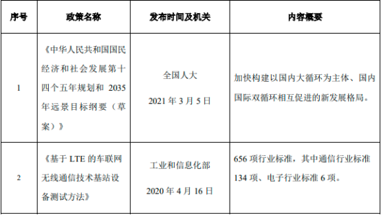2022年全球及中国无线通信测试设备、射频微波测试仪器行业重点企业竞争战略研究及市场发展机遇前景预测 2022年全球及中国无线通信测试设备、射频微波测试仪器行业重点企业竞争战略研究及市场发展机遇前景预测