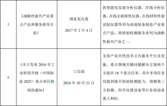 2022年全球及中国无线通信测试设备、射频微波测试仪器行业重点企业竞争战略研究及市场发展机遇前景预测 2022年全球及中国无线通信测试设备、射频微波测试仪器行业重点企业竞争战略研究及市场发展机遇前景预测