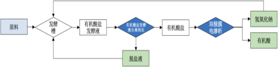 2022年食品级酸碱、化工级酸碱行业市场发展趋势分析及销售规模分析、供需结构分析、竞争格局分析预测