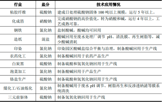 2022年食品级酸碱、化工级酸碱行业市场发展趋势分析及销售规模分析、供需结构分析、竞争格局分析预测
