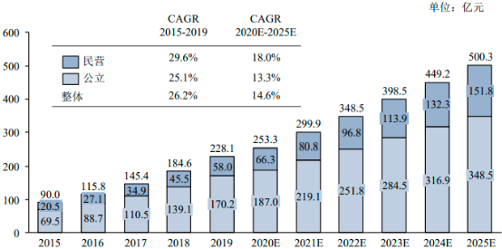 2022年眼科医疗诊疗服务行业市场规模增长率分析及眼科医院投资预测评估咨询