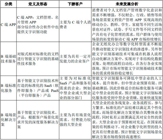 2022年智能文字识别行业市场应用规模前景预测及发展趋势可行性研究