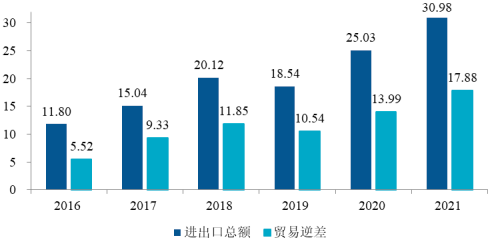 2022年绿色化工行业市场前景分析预测及投资建议可行性研究