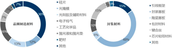2022年全球及中国化学机械抛光液、湿电子化学品行业上下游产业链供需规模分析及投资战略可行性研究预测