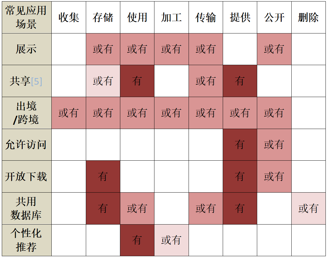 兰台商规 | “四步识别”助力有效数据合规 ——企业启动数据合规前的自识别指引