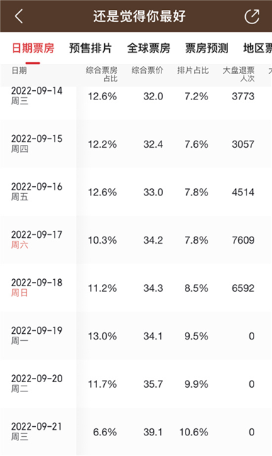 谁会率先定档国庆？2022年这些待映影片太燃了！