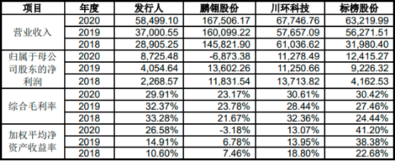 2022年汽车用塑料流体管路行业市场发展规模前景预测及重点企业竞争战略预测咨询