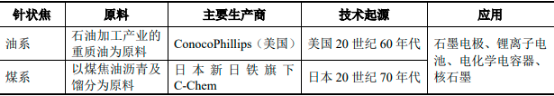 2022年焦油深加工、焦炉煤气净化服务行业市场供需规模结构分析及未来市场发展战略预测评估