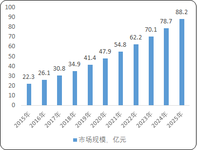 2022年蛋白类生物试剂行业重点企业市场规模竞争格局研究预测及细分产品市场份额占比分析