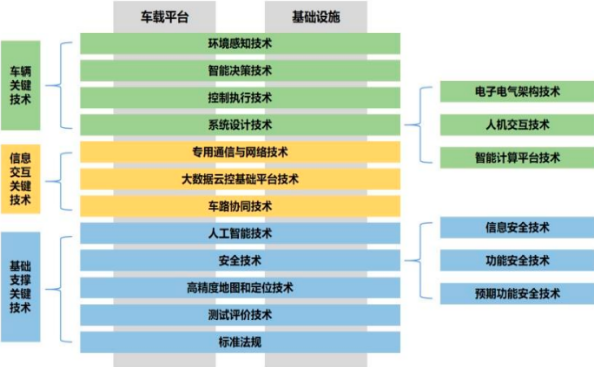 2022年智能网联汽车行业市场发展政策环境分析及上下游产业链市场规模结构可行性研究预测