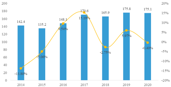 2022年玉米淀粉、变性淀粉行业下游市场销售规模结构分析及供给能力研究预测