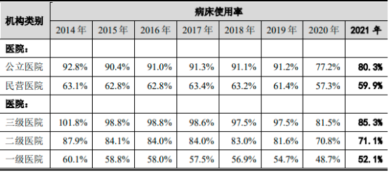 2022年医用洁净装备及系统行业市场供需规模平衡度研究及投资战略可行性预测
