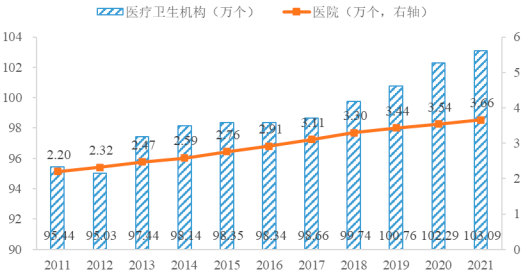 2022年医用洁净装备及系统行业市场供需规模平衡度研究及投资战略可行性预测