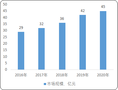 2022年手术动力装置行业重点企业发展战略研究及市场需求规模潜力可行性分析预测