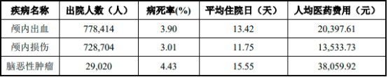 2022年手术动力装置行业重点企业发展战略研究及市场需求规模潜力可行性分析预测
