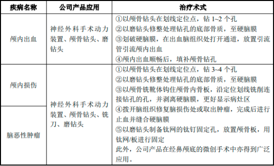 2022年手术动力装置行业重点企业发展战略研究及市场需求规模潜力可行性分析预测